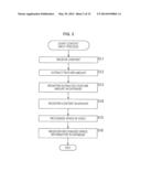 INFORMATION PROCESSING APPARATUS AND METHOD, AND PROGRAM diagram and image