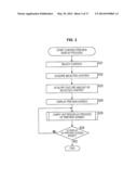 INFORMATION PROCESSING APPARATUS AND METHOD, AND PROGRAM diagram and image