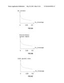 STRESS EFFECT MODEL OPTIMIZATION IN INTEGRATED CIRCUIT SPICE MODEL diagram and image