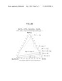 CORDIERITE ALUMINUM MAGNESIUM TITANATE COMPOSITIONS AND CERAMIC ARTICLES     COMPRISING SAME diagram and image