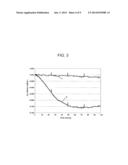 CORDIERITE ALUMINUM MAGNESIUM TITANATE COMPOSITIONS AND CERAMIC ARTICLES     COMPRISING SAME diagram and image