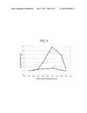 CORDIERITE ALUMINUM MAGNESIUM TITANATE COMPOSITIONS AND CERAMIC ARTICLES     COMPRISING SAME diagram and image