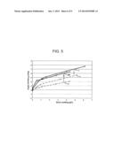 CORDIERITE ALUMINUM MAGNESIUM TITANATE COMPOSITIONS AND CERAMIC ARTICLES     COMPRISING SAME diagram and image