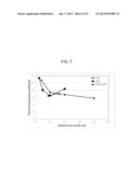 CORDIERITE ALUMINUM MAGNESIUM TITANATE COMPOSITIONS AND CERAMIC ARTICLES     COMPRISING SAME diagram and image