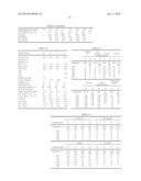 CORDIERITE ALUMINUM MAGNESIUM TITANATE COMPOSITIONS AND CERAMIC ARTICLES     COMPRISING SAME diagram and image