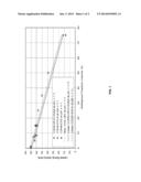 USE OF ALTERNATE REFRIGERANTS IN OPTIMIZED CASCADE PROCESS diagram and image