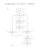 METHOD AND SYSTEM FOR INTEGRATING GAS TURBINE TRIM BALANCING SYSTEM INTO     ELECTRONIC ENGINE CONTROLS diagram and image