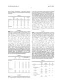 Dry Powder For Inhalation diagram and image