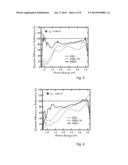 SECONDARY TREATMENT OF FILMS OF COLLOIDAL QUANTUM DOTS FOR OPTOELECTRONICS     AND DEVICES PRODUCED THEREBY diagram and image