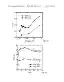 SECONDARY TREATMENT OF FILMS OF COLLOIDAL QUANTUM DOTS FOR OPTOELECTRONICS     AND DEVICES PRODUCED THEREBY diagram and image