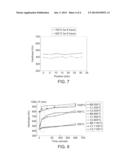 MULTI-ELEMENT ALLOY MATERIAL AND METHOD OF MANUFACTURING THE SAME diagram and image