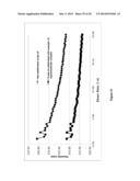 FOAMING COMPOSITION WITH WETTABILITY MODIFYING AND CORROSION INHIBITORY     PROPERTIES FOR HIGH TEMPERATURE AND ULTRA-HIGH SALINITY diagram and image