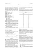 FOAMING COMPOSITION WITH WETTABILITY MODIFYING AND CORROSION INHIBITORY     PROPERTIES FOR HIGH TEMPERATURE AND ULTRA-HIGH SALINITY diagram and image