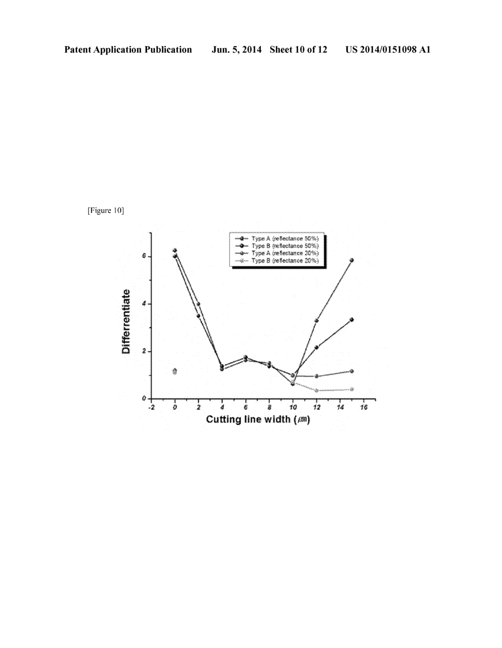 CONDUCTIVE SUBSTRATE COMPRISING CONDUCTIVE PATTERN AND TOUCH PANEL     COMPRISING SAME - diagram, schematic, and image 11