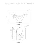 DIFFERENTIAL DETECTION COIN DISCRIMINATION SYSTEMS AND METHODS FOR USE     WITH CONSUMER-OPERATED KIOSKS AND THE LIKE diagram and image