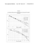 TOPICAL GLYCOPYRROLATE FORMULATIONS diagram and image