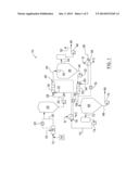 ENHANCED TEMPERATURE CONTROL OF BITUMEN FROTH TREATMENT PROCESS diagram and image