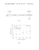 SODIUM TRIPHOSPHATE AND CAUSTIC AS PROCESS AIDS FOR THE EXTRACTION OF     BITUMEN FROM MINED OIL SANDS diagram and image