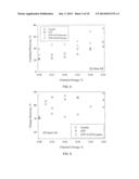 SODIUM TRIPHOSPHATE AND CAUSTIC AS PROCESS AIDS FOR THE EXTRACTION OF     BITUMEN FROM MINED OIL SANDS diagram and image