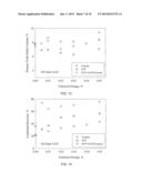 SODIUM TRIPHOSPHATE AND CAUSTIC AS PROCESS AIDS FOR THE EXTRACTION OF     BITUMEN FROM MINED OIL SANDS diagram and image