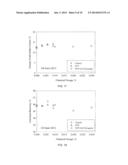 SODIUM TRIPHOSPHATE AND CAUSTIC AS PROCESS AIDS FOR THE EXTRACTION OF     BITUMEN FROM MINED OIL SANDS diagram and image