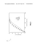 GRAPHENE MEMBRANE LAMINATED TO POROUS WOVEN OR NONWOVEN SUPPORT diagram and image