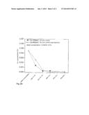 ADSORBENT PRECIPITATED ON A CARRIER, METHOD FOR PRODUCING SAID ADSORBENT,     AND USE OF SAID ADSORBENT diagram and image