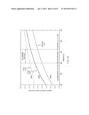 GLASS CONTAINERS WITH DELAMINATION RESISTANCE AND IMPROVED DAMAGE     TOLERANCE diagram and image