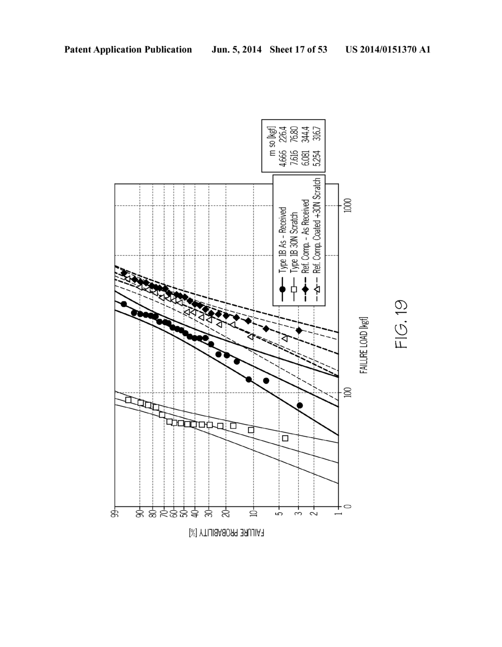 STRENGTHENED GLASS CONTAINERS RESISTANT TO DELAMINATION AND DAMAGE - diagram, schematic, and image 18