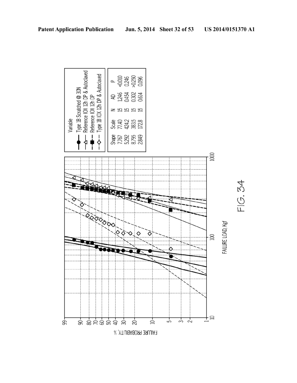 STRENGTHENED GLASS CONTAINERS RESISTANT TO DELAMINATION AND DAMAGE - diagram, schematic, and image 33