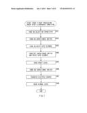 SOLID-STATE IMAGE PICKUP DEVICE AND METHOD OF DRIVING THE SAME diagram and image