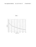 PRODUCTION OF BATTERY GRADE MATERIALS VIA AN OXALATE METHOD diagram and image