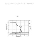 PRODUCTION OF BATTERY GRADE MATERIALS VIA AN OXALATE METHOD diagram and image