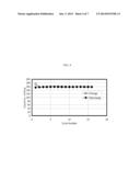 PRODUCTION OF BATTERY GRADE MATERIALS VIA AN OXALATE METHOD diagram and image