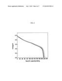 PRODUCTION OF BATTERY GRADE MATERIALS VIA AN OXALATE METHOD diagram and image