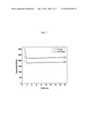 PRODUCTION OF BATTERY GRADE MATERIALS VIA AN OXALATE METHOD diagram and image