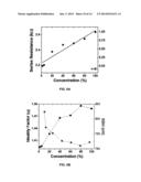 ASYMMETRIC BOTTOM CONTACTED DEVICE diagram and image