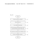 LIGHT EMITTING DIODE CHIP HAVING WAVELENGTH CONVERTING LAYER AND METHOD OF     FABRICATING THE SAME, AND PACKAGE HAVING THE LIGHT EMITTING DIODE CHIP     AND METHOD OF FABRICATING THE SAME diagram and image