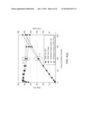 LOW DROOP LIGHT EMITTING DIODE STRUCTURE ON GALLIUM NITRIDE SEMIPOLAR     SUBSTRATES diagram and image