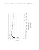 LOW DROOP LIGHT EMITTING DIODE STRUCTURE ON GALLIUM NITRIDE SEMIPOLAR     SUBSTRATES diagram and image