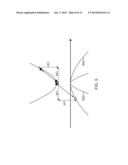 LOW DROOP LIGHT EMITTING DIODE STRUCTURE ON GALLIUM NITRIDE SEMIPOLAR     SUBSTRATES diagram and image