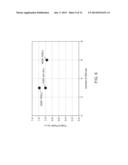 LOW DROOP LIGHT EMITTING DIODE STRUCTURE ON GALLIUM NITRIDE SEMIPOLAR     SUBSTRATES diagram and image