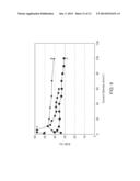 LOW DROOP LIGHT EMITTING DIODE STRUCTURE ON GALLIUM NITRIDE SEMIPOLAR     SUBSTRATES diagram and image