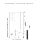 GAS AND MOISTURE PERMEATION BARRIERS diagram and image