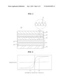 GIANT MAGNETO-RESISTIVE SENSOR AND MANUFACTURING METHOD THEREOF diagram and image