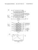 METHOD AND SYSTEM FOR PROVIDING MAGNETIC JUNCTIONS HAVING A GRADED     MAGNETIC FREE LAYER diagram and image