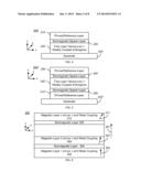 METHOD AND SYSTEM FOR PROVIDING MAGNETIC JUNCTIONS HAVING A THERMALLY     STABLE AND EASY TO SWITCH MAGNETIC FREE LAYER diagram and image