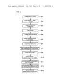 METHOD FOR MANUFACTURING SEMICONDUCTOR DEVICE, SEMICONDUCTOR DEVICE AND     JIG FOR FORMING WIRING diagram and image