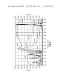 ACOUSTIC RESONATOR COMPRISING TEMPERATURE COMPENSATING LAYER AND PERIMETER     DISTRIBUTED BRAGG REFLECTOR diagram and image