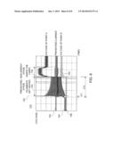 PREHEATING CIRCUIT FOR ELECTRONIC BALLAST diagram and image